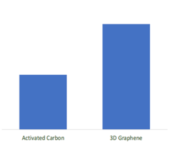 graphene5_2